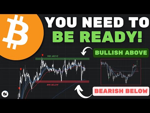 Bitcoin (BTC): WARNING! This Next Move Will Change Everything!! (WATCH ASAP)