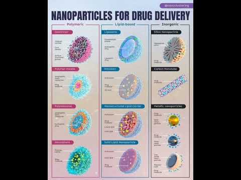 Nanoparticles as Drug Delivery Carrier...